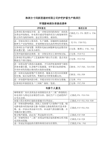 株洲方寸间新型建材有限公司护栏护窗生产线项目