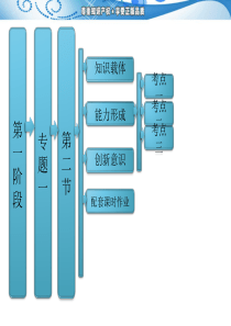 【二轮推荐】三维设计2013年高考数学(理)二轮复习 专题一 配套动漫课件 第二节 函数基本初等函数