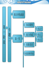 【二轮推荐】三维设计2013年高考数学(理)二轮复习 专题二 配套动漫课件 第一节   三角函数的图