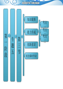 【二轮推荐】三维设计2013年高考数学(理)二轮复习 专题五 配套动漫课件 第三节   圆锥曲线的综