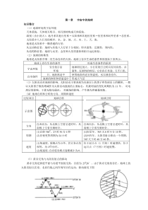 高中地理学业水平测试总复习