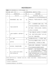 电焊工：岗位风险告知卡模板