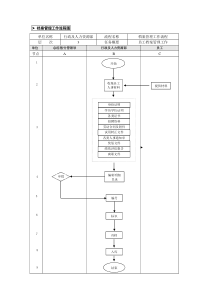 13-档案管理业务流程（第十章）