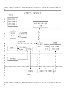 13、回款核对流程