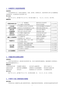 总裁领导力高级研修课程