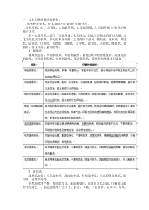 纸分类及造纸简介