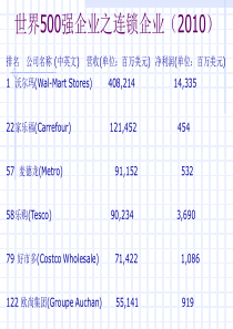 连锁经营案例分析