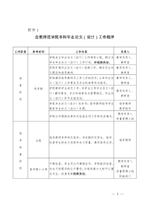 合肥师范学院本科毕业论文(设计)工作程序