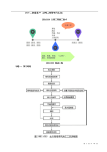 2018年二建公路实务冲刺总结