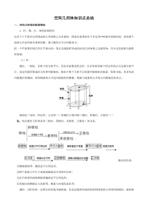 (完整版)高中数学空间几何体知识点总结