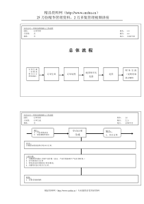 情境领导力第+一讲+领导力来自影响力