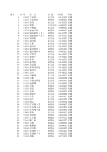 全国主要水文站点及雨量观测分布和代码