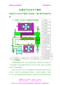 压缩空气冷冻式干燥机