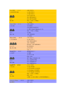 暗黑2-符文之语图文版(按符文等级排列)