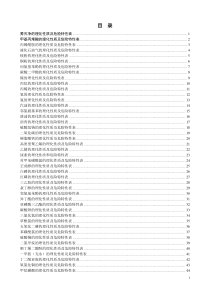 危险化学品物理特性表