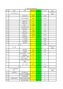 物业费测算表