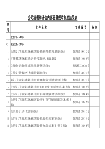 公司清理和评估内部管理规章制度结果表