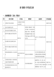 新《技规》行车凭证汇总表