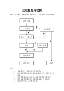 过程检验流程图