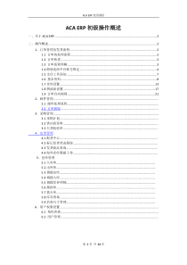 跨境电商ERP 系统