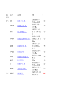 办公用品价格及清单01