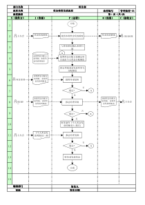 15奖金核算发放流程