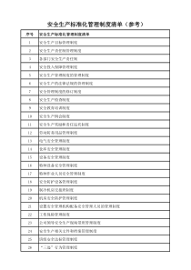 安全生产标准化管理制度制度清单(参考)