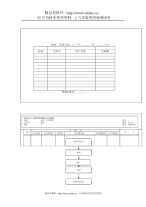 163仓库及库存管理总体流程(1)