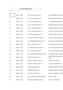 宜兴市建筑节能备案产品名单