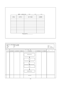 163仓库及库存管理总体流程