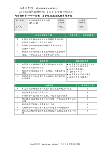 内部审计-某公司内控审计资料-存货管理审计方案(DOC 31页)