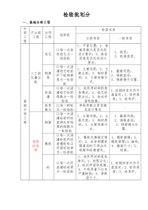 建筑工程检验批划分详解