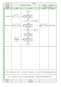 16业务协作客户推荐流程