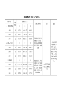 测绘项目收费标准2009