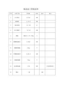 隔油池工程量清单