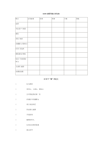 《GE360度领导能力评估表》