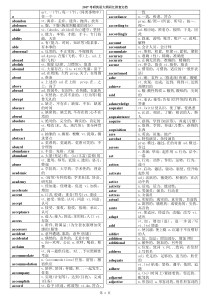 考研英语大纲5500词汇排查文档