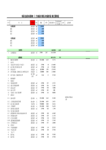 VT-CB-QR003目标成本估算表