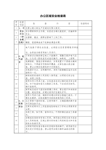 办公区域安全检查表