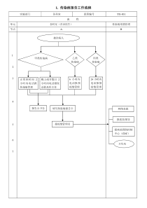 1、传染病报告工作流程