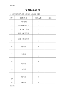 最新项目资源配置计划资料