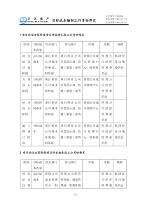 PCG102目标成本编制工作责任界定