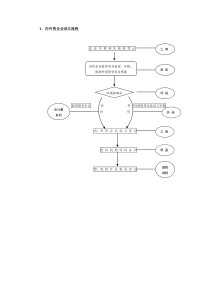 1内外资企业设立流程