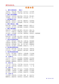 六年级成语归类--课外知识积累1