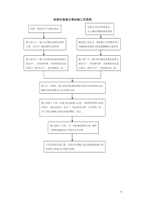 1第一课公司设备管理工作流程图2-周铁军