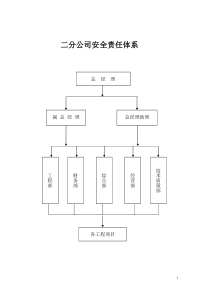 XXXX安全目标管理体系