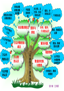 二年级数学下册知识树