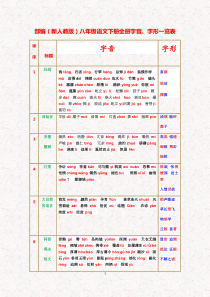 部编(新人教版)八年级语文下册全册字音、字形一览表