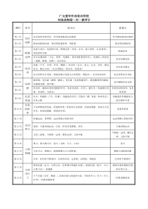 初二升初三物理暑假教学计划