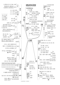 地理必修二知识框架